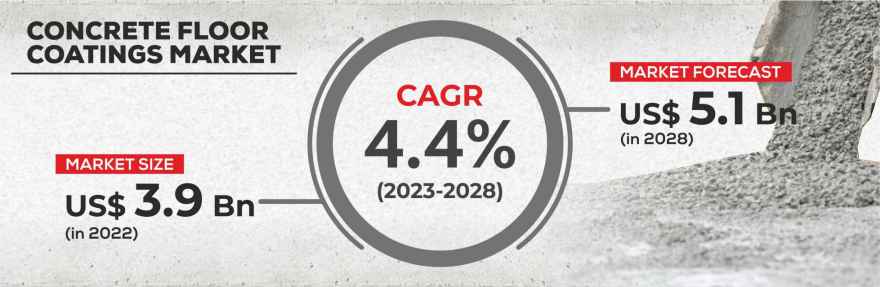 Concrete-Floor-Coatings-Market-Insights